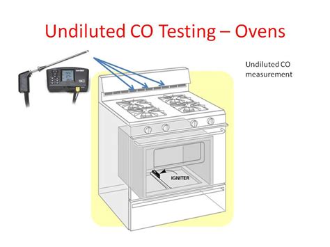 BPI Training On Carbon Monoxide Testing BPI Certification Online With