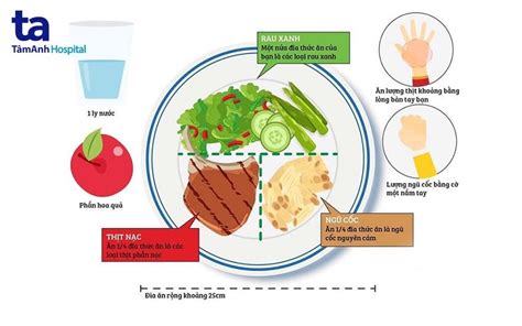 Phương pháp điều trị bệnh tiểu đường Giải pháp hiệu quả và tiên tiến nhất