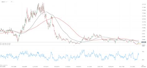 Las Acciones Mineras De Plata Y Oro Se Disparan XTB