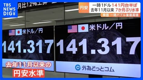 約7か月ぶり円安水準一時1ドル141円台半ば株価は一時バブル後最高値に日銀では金融緩和維持の見方優勢tbsnewsdig │ 【気ままに】ニュース速報