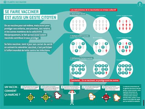 Vaccins êtes vous à jour santé pratique Paris