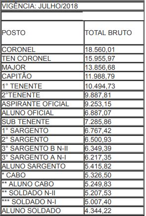 Concurso Pm Ac Resultado Preliminar Dos T Tulos Contilnet Not Cias