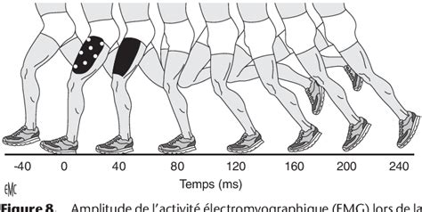 Tude Biom Canique De La Course Pied Semantic Scholar