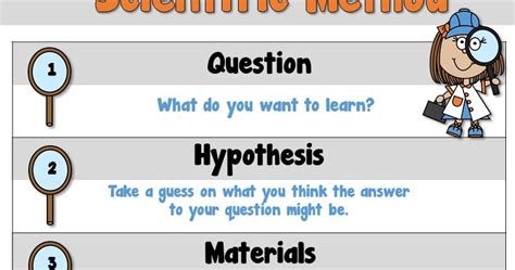 Scientific Method Freebie Teachers Take Out