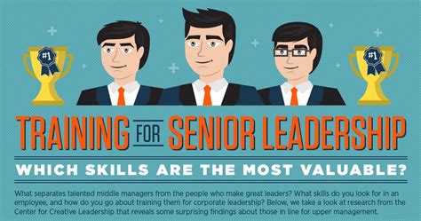 Training For Senior Leadership Feature