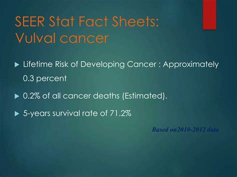 Vulvar And Vaginal Cancer Epidemiology And Molecular Pathogenesis Ppt