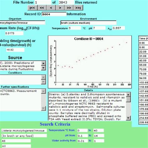 Classical Bacterial Growth Curve Of Sigmoid Shape Characterizable With