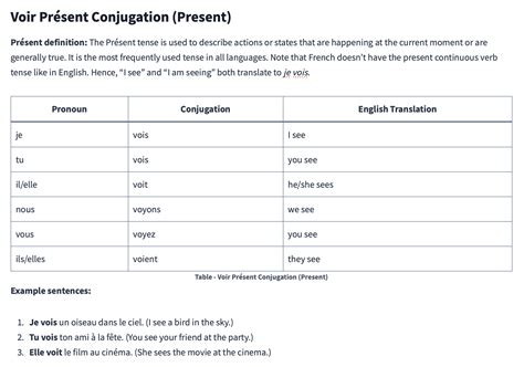Voir Conjugation In All 8 Tenses