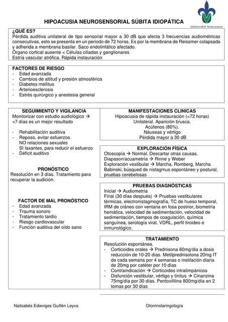 Hipoacusia Neurosensorial Súbita Idiopática Naitsabés Guillén Leyva