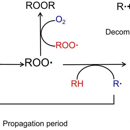 Pathways of furfural production. HMF, hydroxymethyl furfural | Download ...