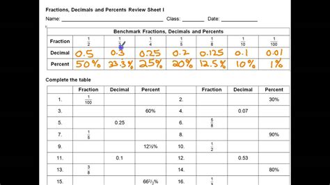 Benchmark Fractions To Decimals