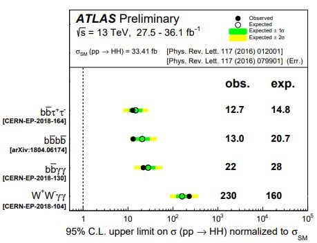 The Observed And Expected Cl Upper Limits On The Standard Model