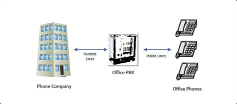 What Is Voip And Why Does It Matter For Your Business Infinit