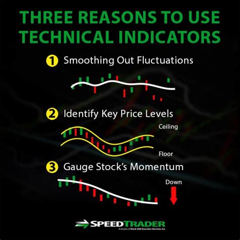 Technical Indicators for Stock Traders - Comprehensive Guide