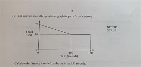 Solved 11 16 The Diagram Shows The Speed Time Graph For Part Of A Car