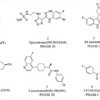 Representative Structure Of Ido Inhibitors In Clinical Trials