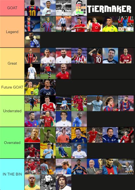 Football Goats Tier List Community Rankings TierMaker