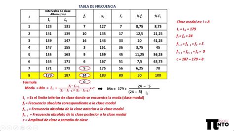 Cálculo De La Moda Con Fórmula A Partir De Una Tabla De Frecuencia Youtube