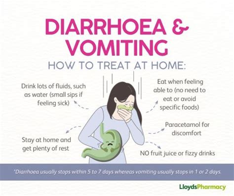 Vomiting And Diarrhoea Hello Health Hub Lloydspharmacy Ireland