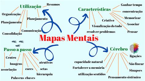 Mapas Mentais Como Visualizar Ideias De Maneira Simples E Eficaz