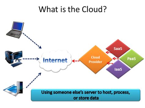 Cloud Computing Vs Distributed Computing