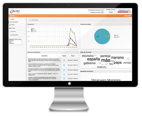 Micropost Marketing Herramientas De Monitorizaci N Online