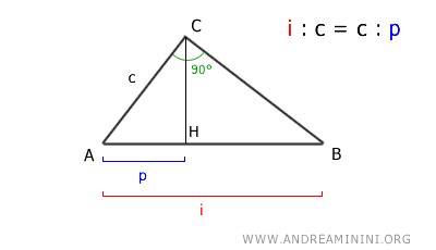 Il Primo Teorema Di Euclide Del Triangolo Rettangolo Andrea Minini