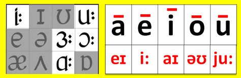 Sonidos Del Idioma Inglés Baamboozle Baamboozle The Most Fun