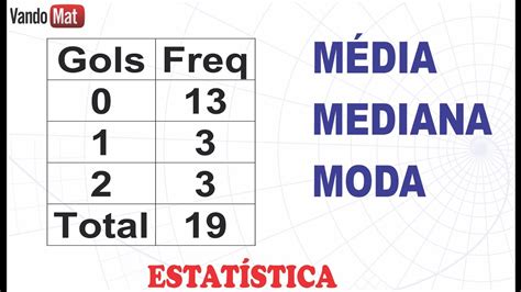 Exercicios Sobre Media Mediana E Moda Ensino Fundamental