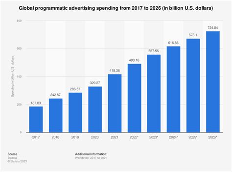 Top 11 Programmatic Advertising Trends For 2024