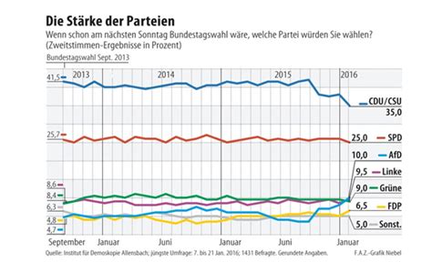 Sozialismus Aufstieg Der AfD