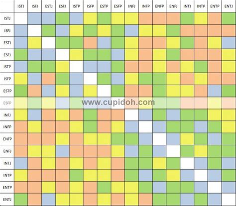 Compatibilidad 16 Personalidades Cupidoh Infj Infp Intj Intp Mbti