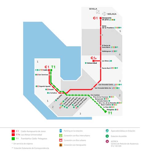 Resumen De Art Culos C Mo Llegar A San Fernando C Diz Actualizado