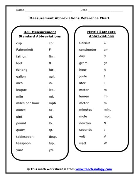 Metric Units And Abbreviations