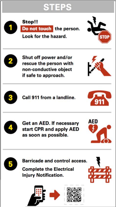 Electrical Injury Emergency Response