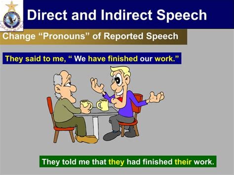 Direct And Indirect Speech Ppt