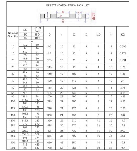 Din Lapped Joint Flange Mặt Bích Lắp Lỏng Tiêu Chuẩn Din