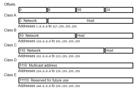 What Is The Difference Between Ipv4 And Ipv6