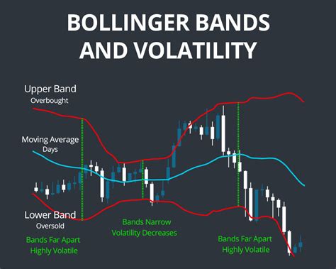 Bollinger Bands: What You Need To Know To Change Your Trading