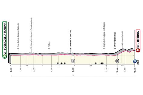 Giro Ditalia 2023 Menangi Time Trial Remco Evenepoel Rebut Etape 1