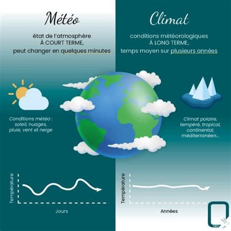 Climat ou météo quelles différences MINCO Blog