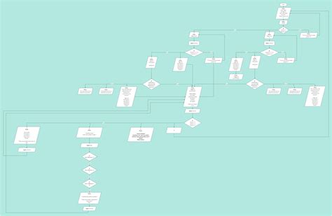 Programming Flowchart Edrawmax Free Editbale Printable Flow Chart Porn Sex Picture