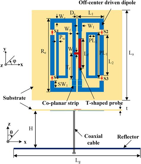 Configuration Of The Circular Polarization Reconfigurable Antenna