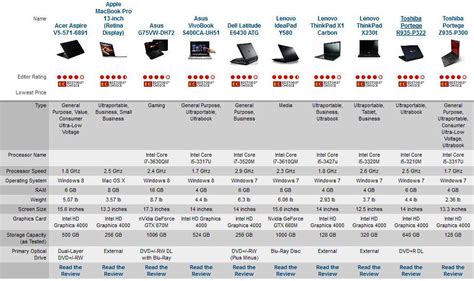 Herdiansyah Merek Laptop Terbaik 2013 Dan Alasannya