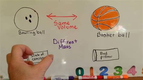 Grade 3 Math 108c Difference Of Mass And Volume Youtube