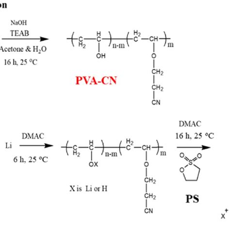 Schematic Representation Of The A Michael Addition Reaction Of