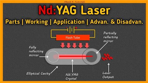 Yttrium Laser