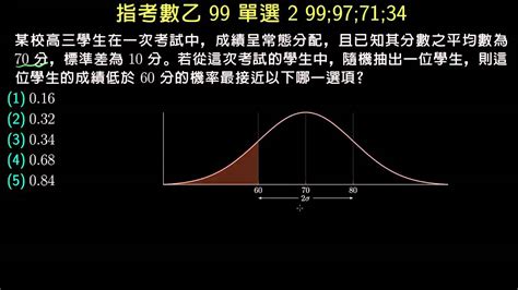 指考數乙99 單選2 常態分佈、低於六十分比率 抽樣與統計推論 均一教育平台