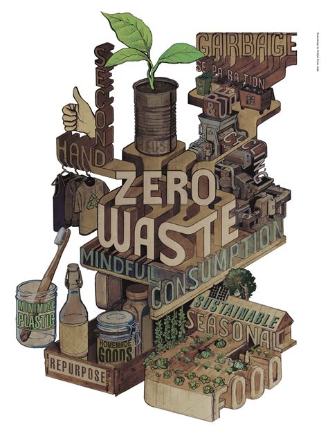 Zero Waste Poster Illustration By Fridtjof Kirste Directory Of