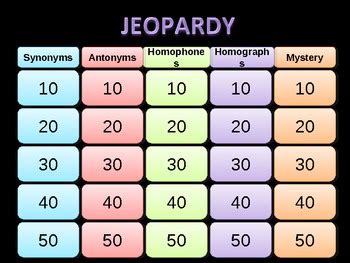 Synonyms Antonyms Homophones Homographs Jeopardy By Liveloveteach